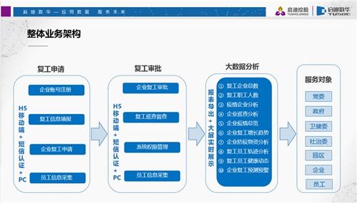 青岛市工业和信息化局发布第三批疫情防控软件产品及系统解决方案推荐参考目录