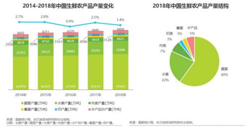 以罗田消费扶贫馆为例,分析扶贫电商产品该如何设计