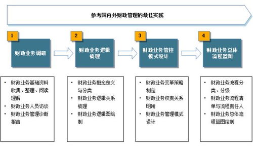 2B软件产品经理如何精准构建EBPM中的 流程体系