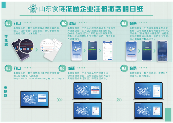 淄博全面推广应用山东食链附操作明白纸