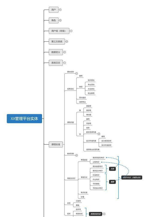 产品设计阶段 ToB软件产品设计流程总结