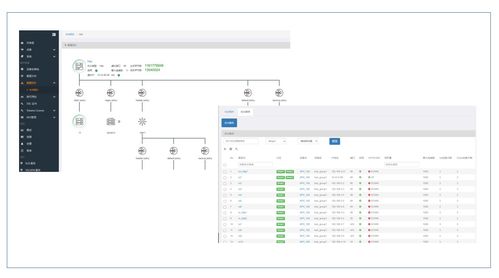 AMP3.3产品面世 一个用于管理全部Array设备的软件