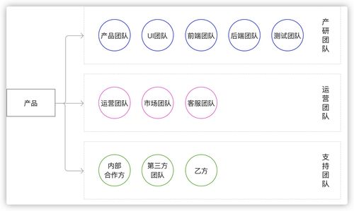 开源电商产品设计 商城如何从0到1的规划设计