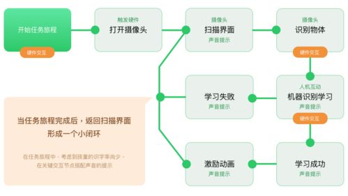 精选干货 浅析儿童产品设计思路