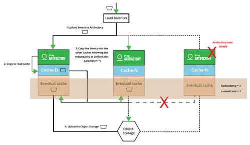 软件持续交付速度提升 40 DevOps 制品管理有何魔力