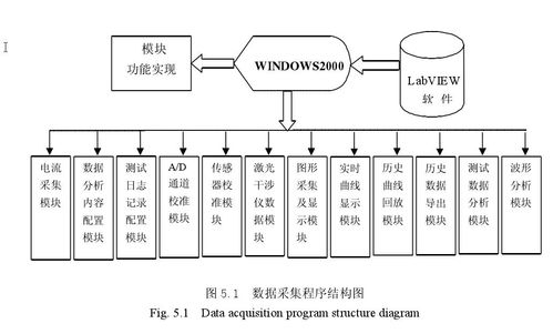 基于labview的数控机床网络测控系统 基于b s模式的软件设计 一