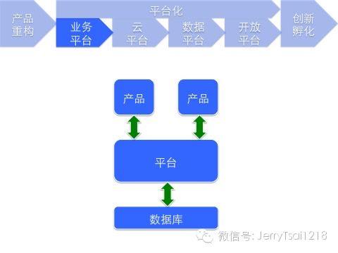 精 软件架构设计