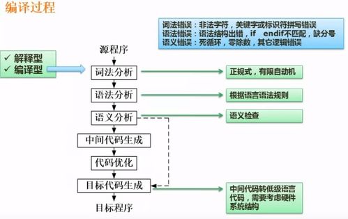 软件设计师考试 程序设计语言与语言处理程序基础