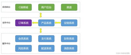 软件架构与需求分析方法