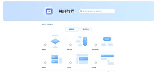 软件分享2 windows系统必备流程图设计软件