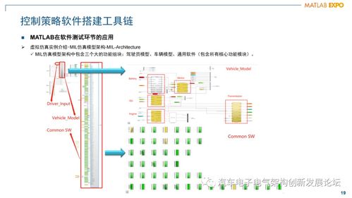 混动动力总成发动机管理控制器软件架构设计