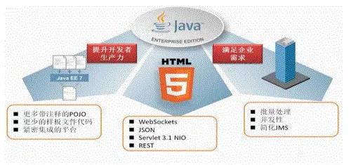 软件编程语言这么多,为什么淄博小伙伴选择java呢