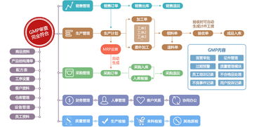 新页解决方案 行业解决方案