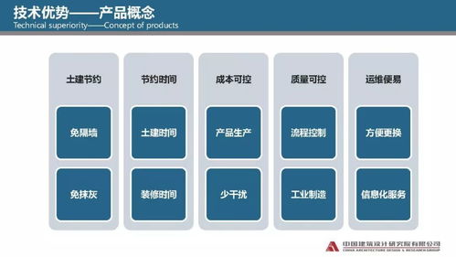专家视角丨娄霓 建筑产业现代化的发展与探索 装配式内装产品开发实践
