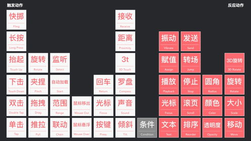 如何为数码产品制作交互原型 精益设计流程中的交互原型设计 韩学颖