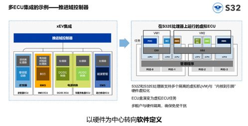 软件定义汽车 恩智浦推出s32汽车平台全新产品组合