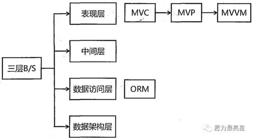详谈软件架构设计 二 之软件架构的概念以及风格 下