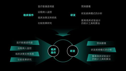 想要提高ppt的设计感,建议使用形状,简单又好用