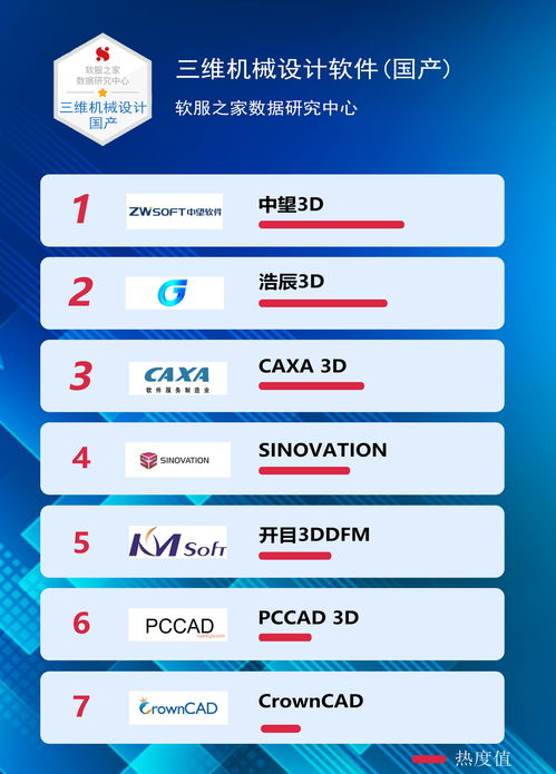 干货 国产三维机械设计软件有哪些 国产三维机械软件专辑推荐