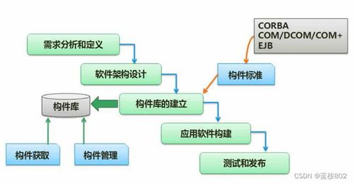 软考 软件设计师 软件工程总结1