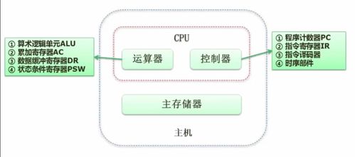 软考 计算机组成原理部分