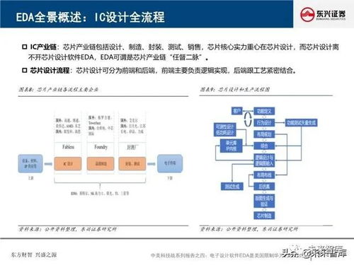 软件行业深度报告 电子设计软件eda是美国限制华为封喉之剑