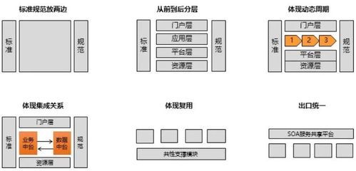 软件架构设计分层模型和构图思考 有史以来最全架构图