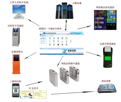 淄博度假村一卡通设计 东营景区售检票系统