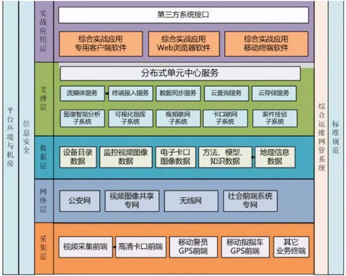 软件架构设计分层模型和构图思考 有史以来最全架构图