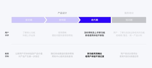 企业产品如何设计用户教育系统