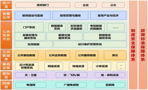 软件架构设计分层模型和构图思考 有史以来最全架构图