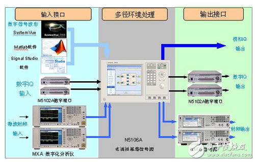 4G基站软件产品测试与TD-LTE测试解决方案全方位解读