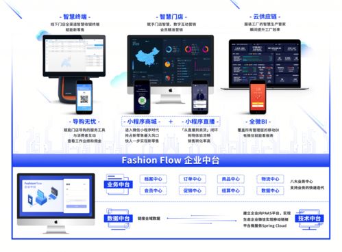 淄博软件定制 以96%售罄率引领去库存新模式