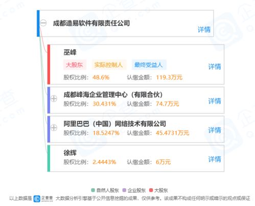 阿里巴巴战略投资成都造易软件，赋能家居定制行业数字化转型