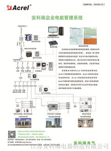 淄博金融服务中心电能管理系统的设计与应用